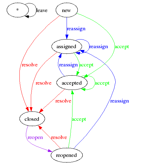 basic-workflow.png basic-workflow.png