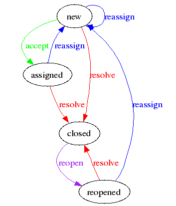 original-workflow.png original-workflow.png